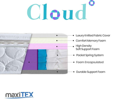 Maxitex Cloud Pocket Memory Mattress